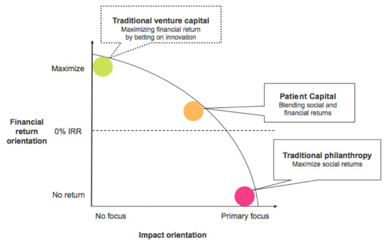 Patient Capital – key to Business As Mission - IBEC Ventures